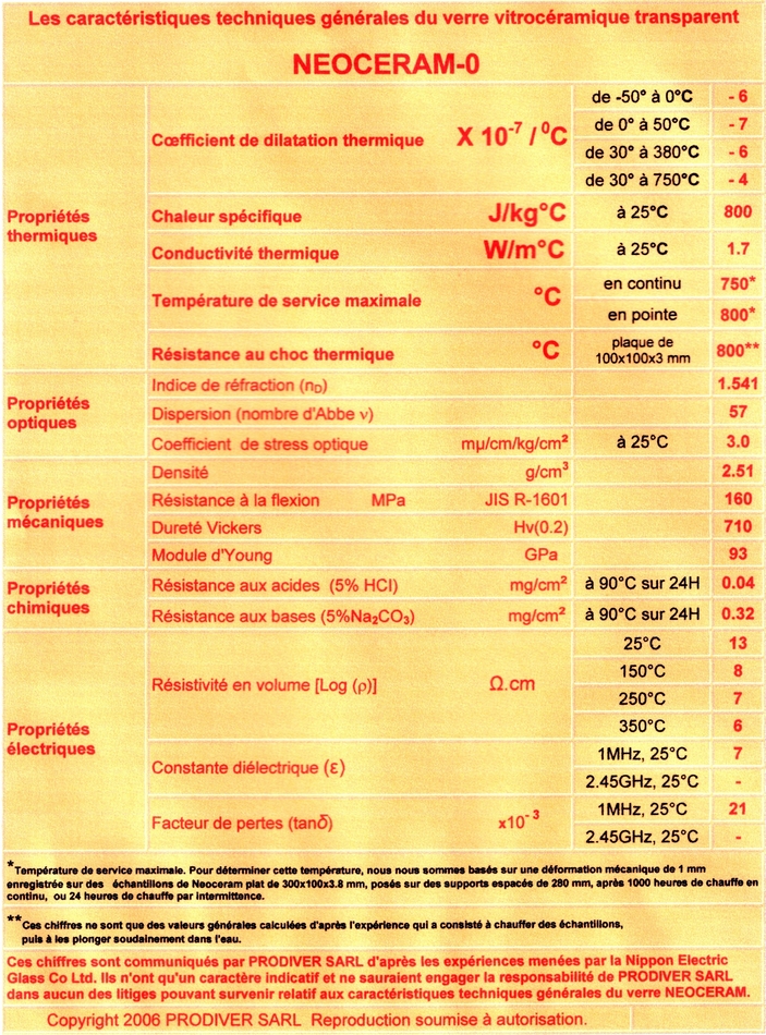 Caractristiques techniques du Neoceram-0